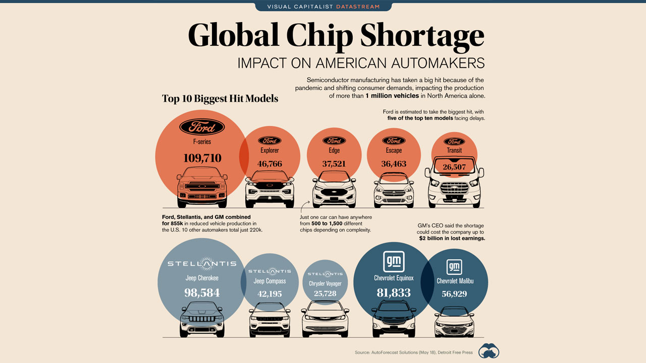 Global-Chip-Shortage-Impact-Main-AutoForecast-Solutions