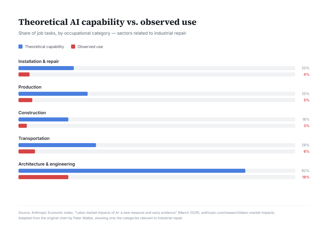 Theoretical vs. observed — repair Theoretical vs. observed — repair